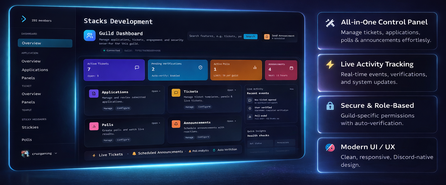 ZUA Dashboard - Discord Bot Dashboard (MERN)